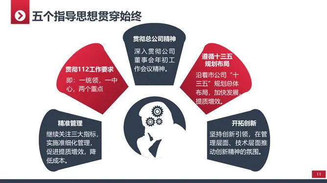 实用年终工作总结模板(中国风风格)
