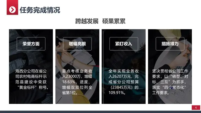实用年终工作总结模板(中国风风格)