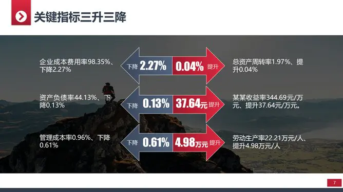 实用年终工作总结模板(中国风风格)