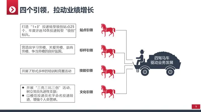 实用年终工作总结模板(中国风风格)