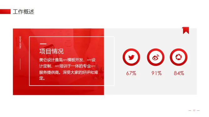 年终报告知识介绍PPT模板(古典)