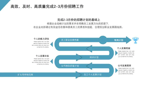 HR人事行政工作总结报告节日介绍PPT模板(通用版)