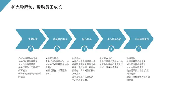 HR人事行政工作总结报告节日介绍PPT模板(通用版)