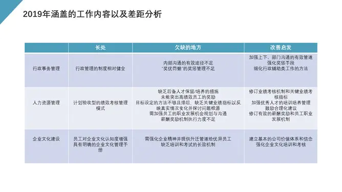 HR人事行政工作总结报告节日介绍PPT模板(通用版)