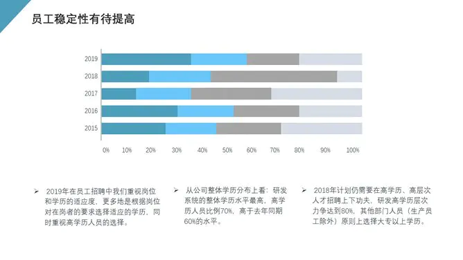 HR人事行政工作总结报告节日介绍PPT模板(通用版)