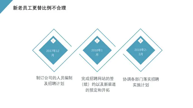 HR人事行政工作总结报告节日介绍PPT模板(通用版)